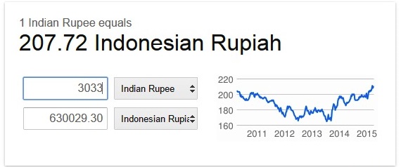 Курс балийской рупии к рублю на сегодня. Курс rupees. Конвертер валют Индонезийская рупия доллар. Конвертер валют индийская рупия.